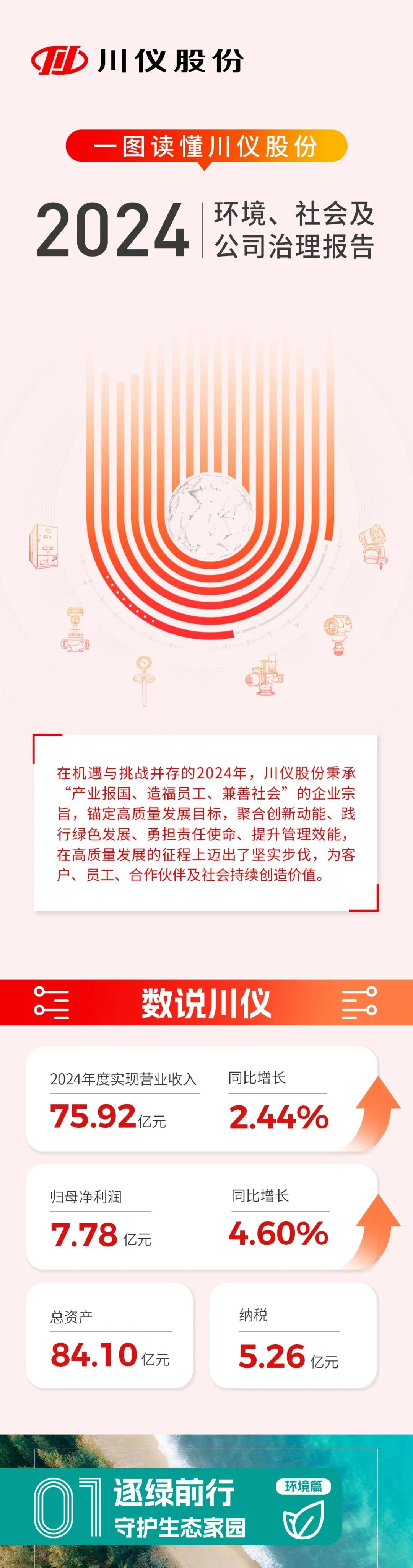 一图读懂6008集团官方网站股份2024年ESG报告_新闻资讯_新闻资讯_重庆6008集团官方网站