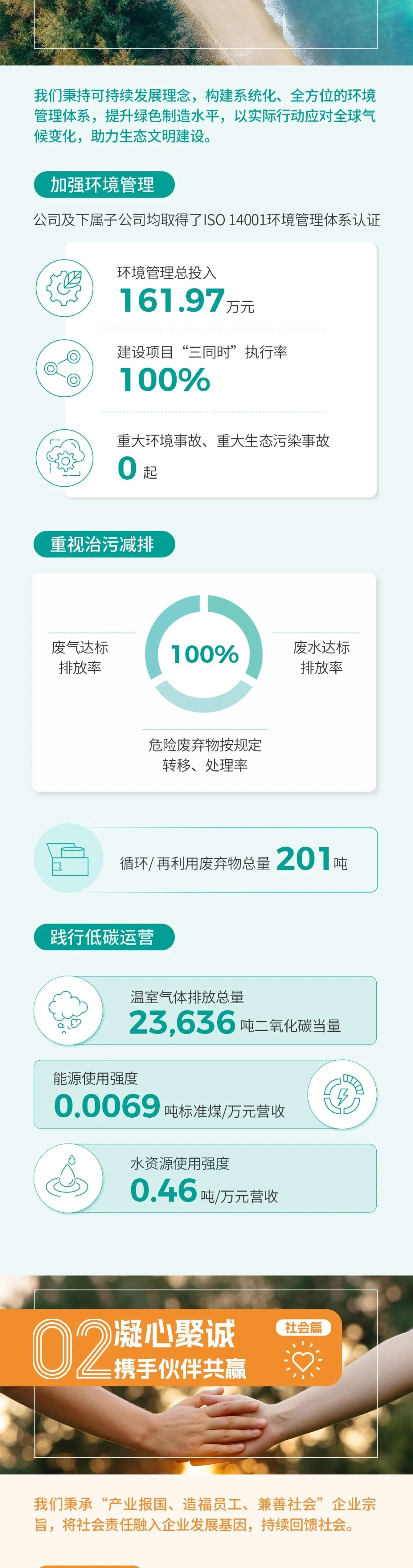 一图读懂6008集团官方网站股份2024年ESG报告_新闻资讯_新闻资讯_重庆6008集团官方网站