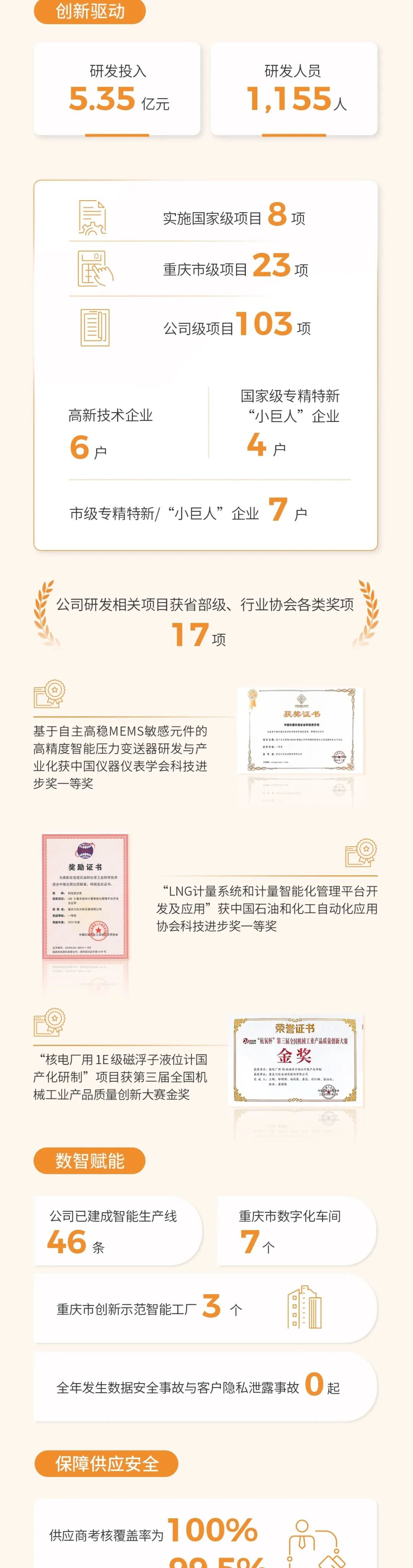 一图读懂6008集团官方网站股份2024年ESG报告_新闻资讯_新闻资讯_重庆6008集团官方网站