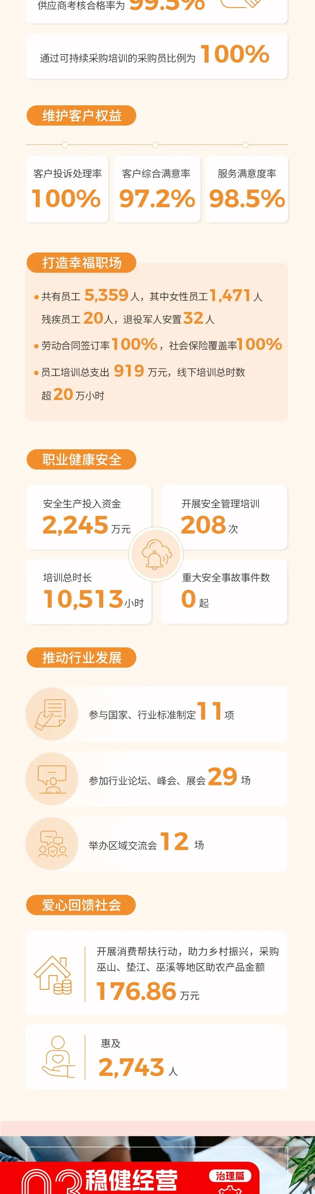 一图读懂6008集团官方网站股份2024年ESG报告_新闻资讯_新闻资讯_重庆6008集团官方网站