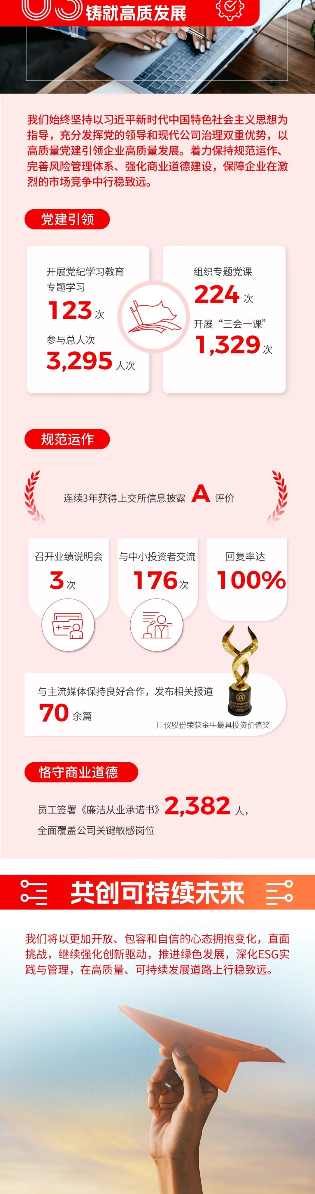 一图读懂6008集团官方网站股份2024年ESG报告_新闻资讯_新闻资讯_重庆6008集团官方网站