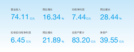 以实干实绩彰显国企继续丨6008集团官方网站股份荣获“重庆五一劳动奖状”_新闻资讯_新闻资讯_重庆6008集团官方网站